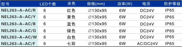LED埋地燈NEL263-A-AC